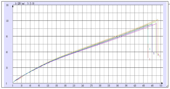 4mm硅膠醫(yī)療管拉伸試驗(yàn)機(jī)測試報(bào)告.png 4mm硅膠醫(yī)療管拉伸試驗(yàn)機(jī)測試報(bào)告.png